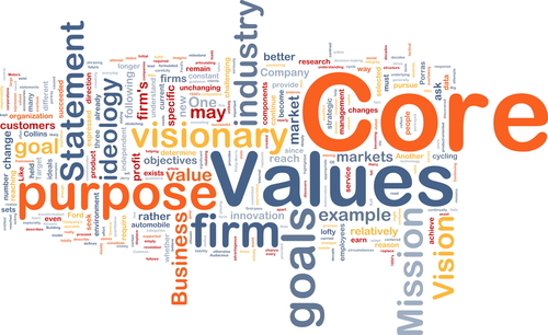 Core_Values_Word_Cloud